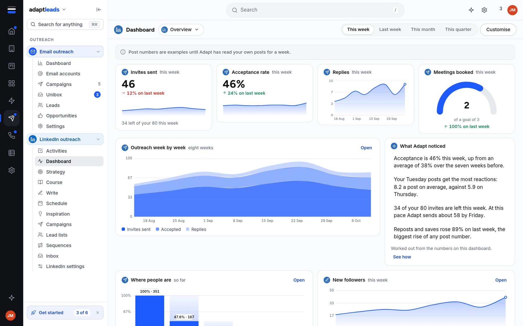 The LinkedIn dashboard showing invites sent, acceptance rate, replies, meetings booked and where people are in the funnel.
