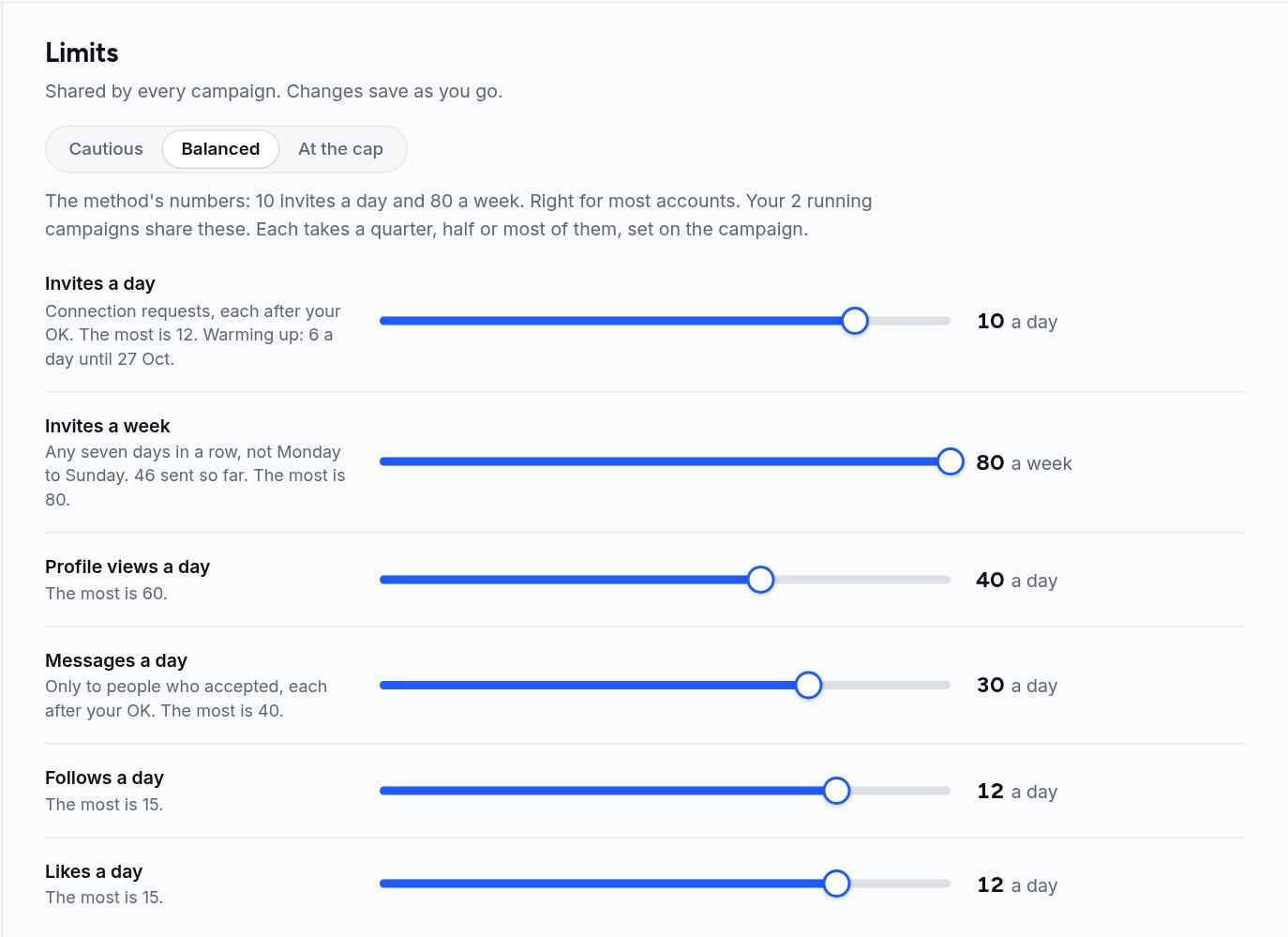 LinkedIn limits: invites a day and a week, profile views, messages, follows and likes, each with a slider.