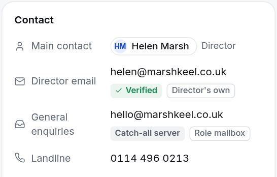 The contact panel with the director email marked Verified and the general enquiries email marked Catch-all server.